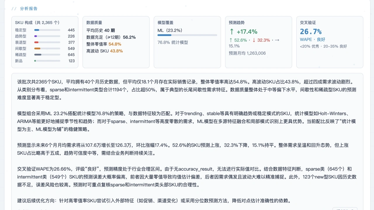 智能预测分析报告