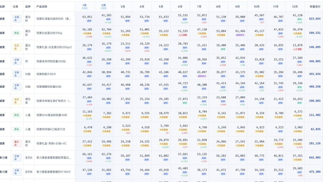 智能辅助销售提报