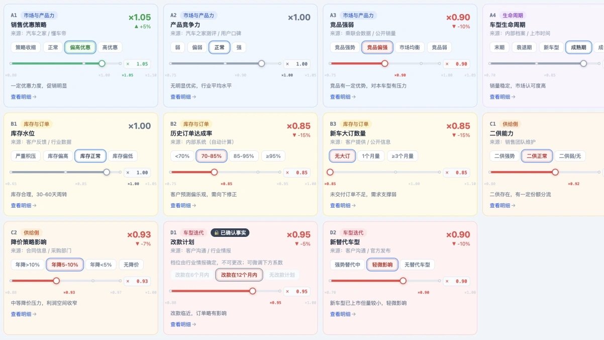 外部因子自动抓取分析