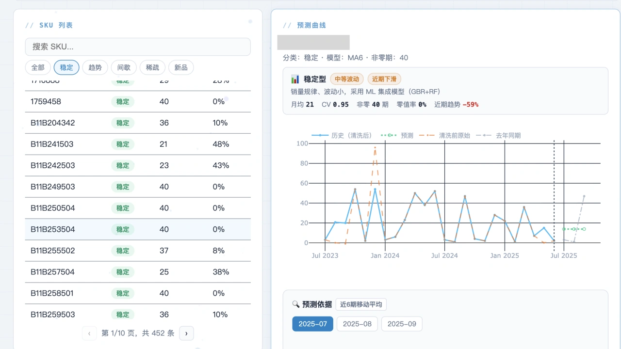 预测结果白盒化分析