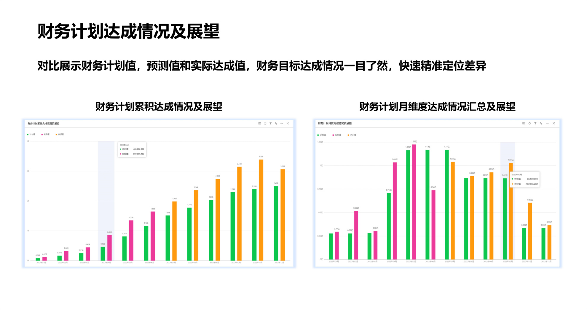 销售预测 – 预见科技 | AI智能销售预测系统 | 智能销售预测系统 | 智能库存管理系统 解决方案提供商