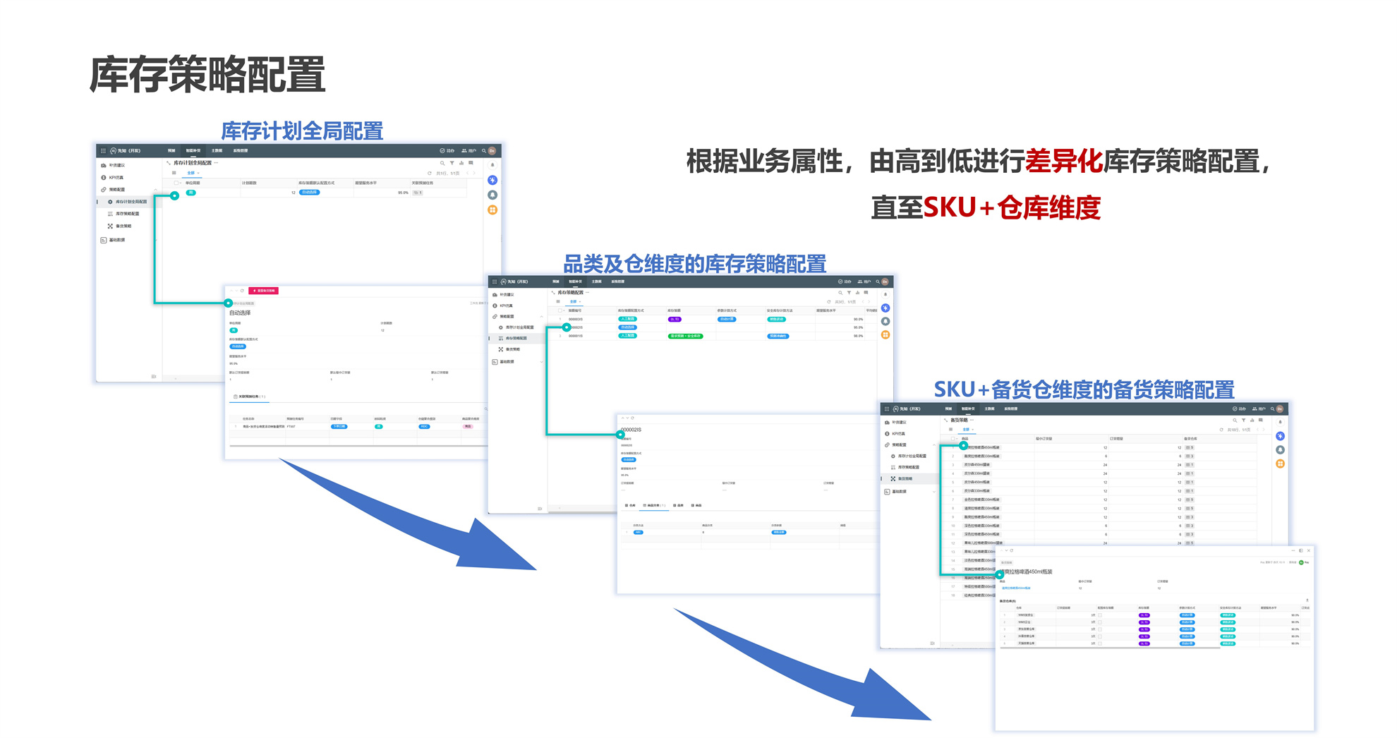 库存管理 – 预见科技 | AI智能销售预测系统 | 智能销售预测系统 | 智能库存管理系统 解决方案提供商