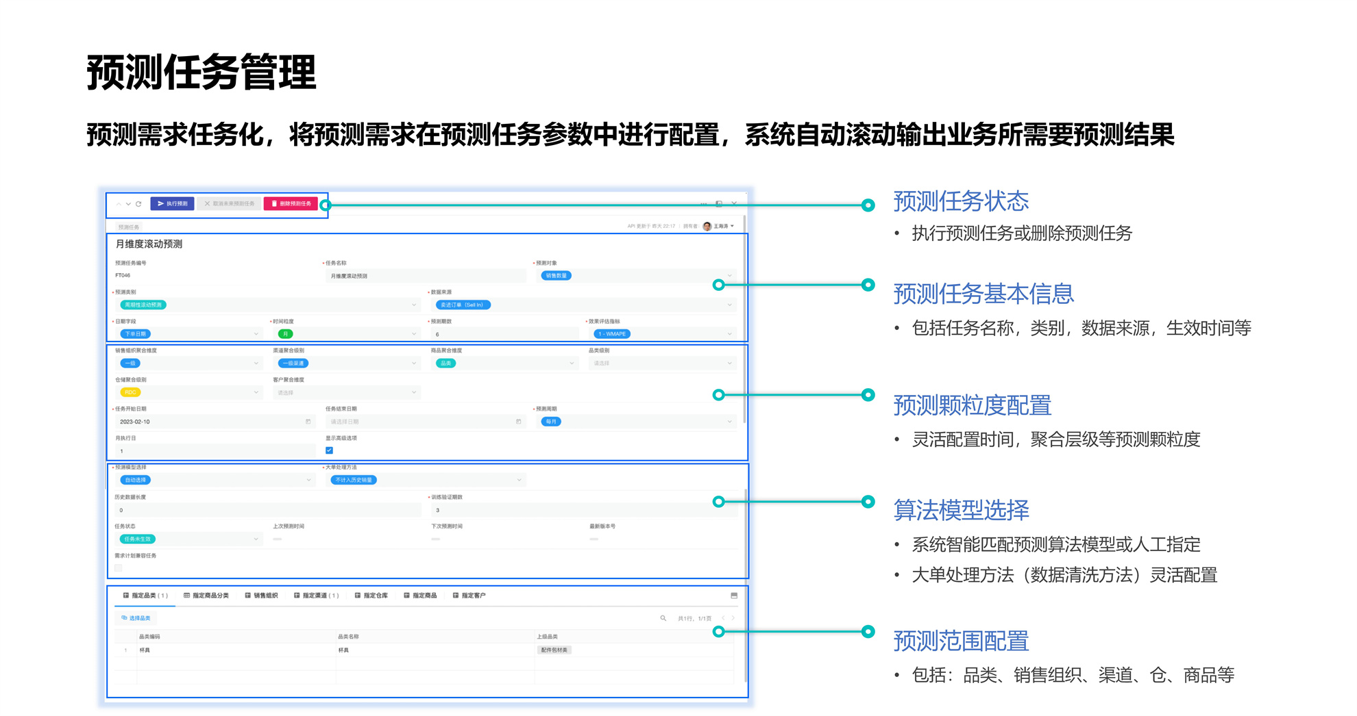 预测任务管理