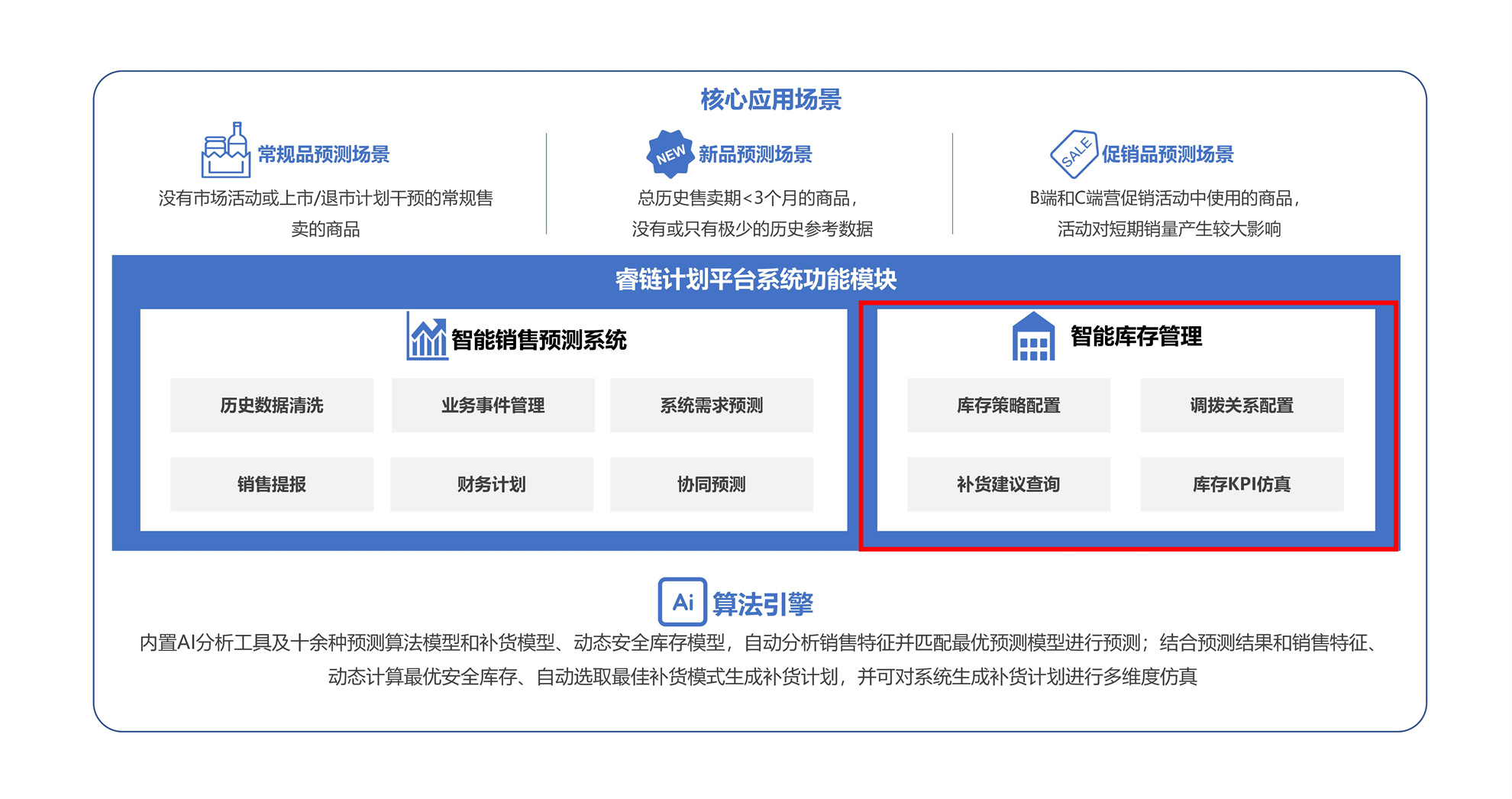 智能库存管理