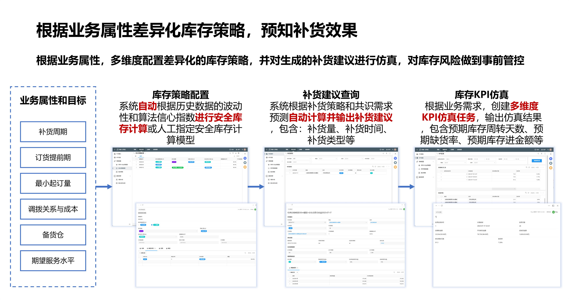 根据业务属性差异化库存策略，预知补货效果