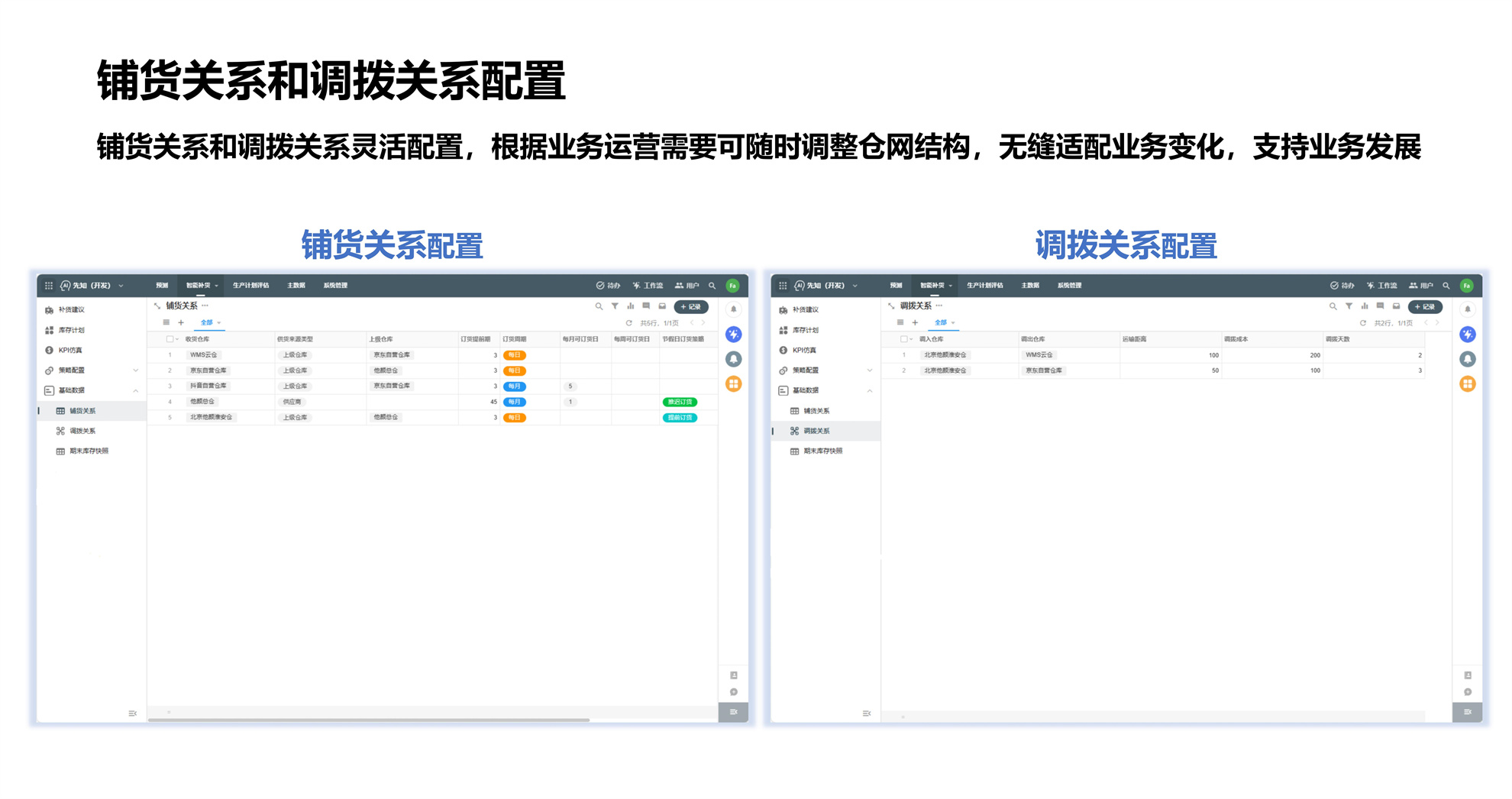 铺货关系和调拨关系配置