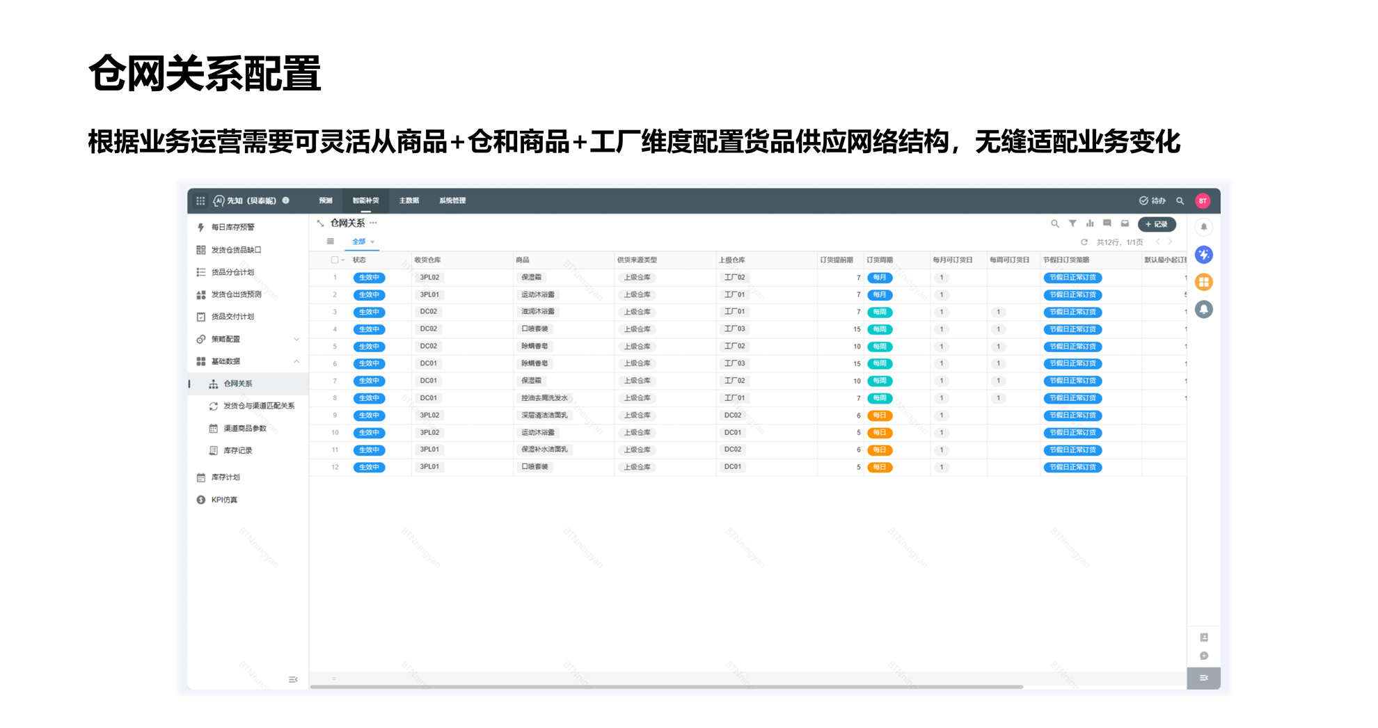 仓网关系配置