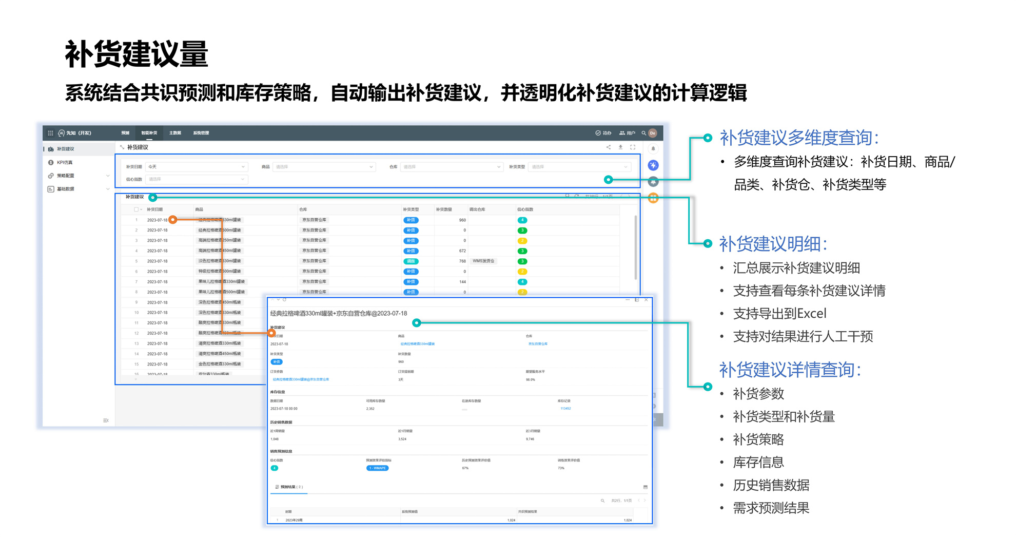 补货建议量