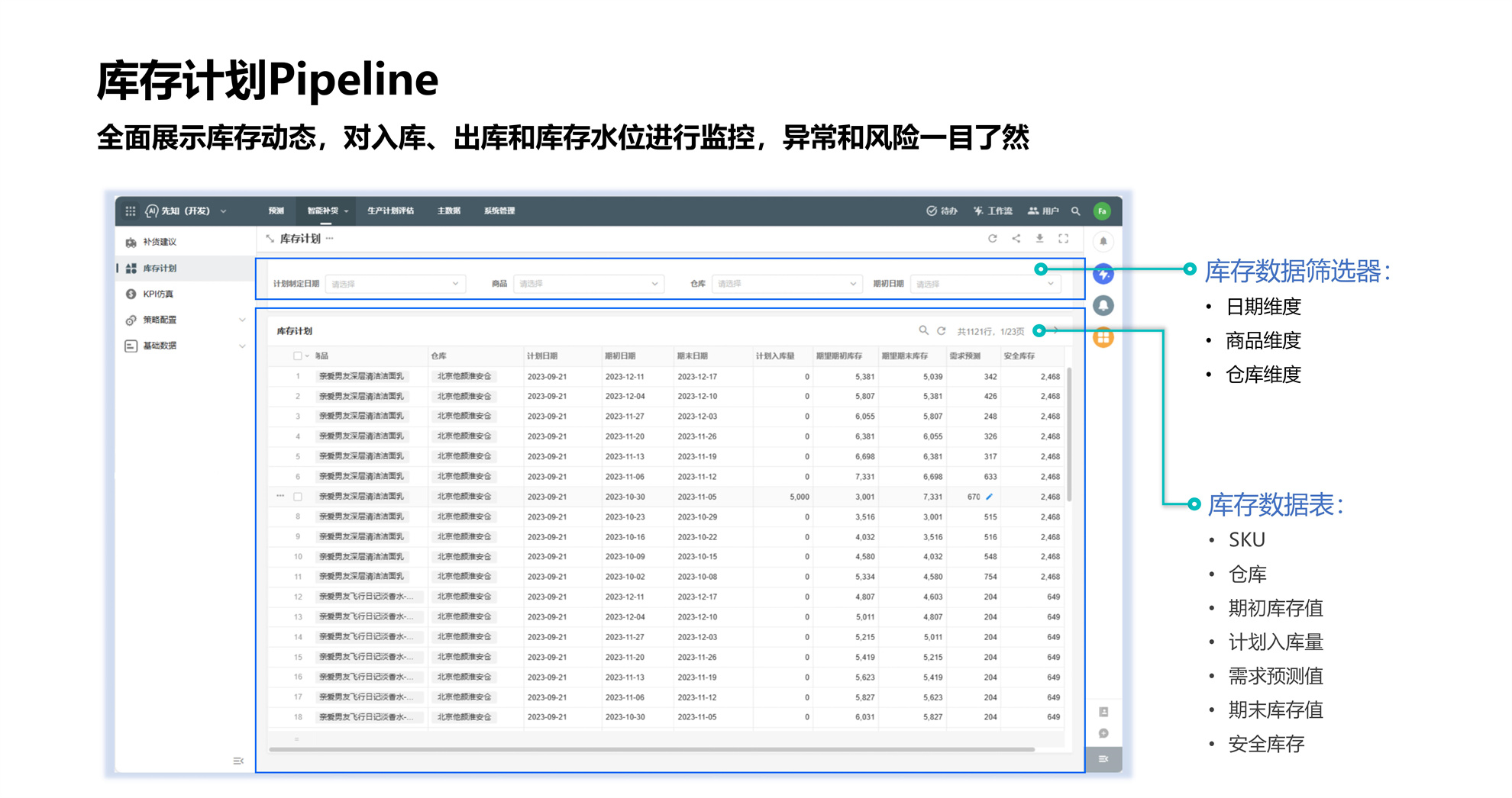 库存计划Pipeline