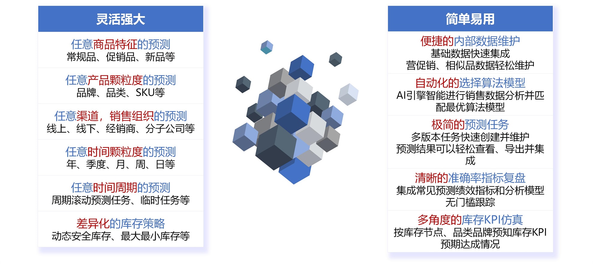 预见科技