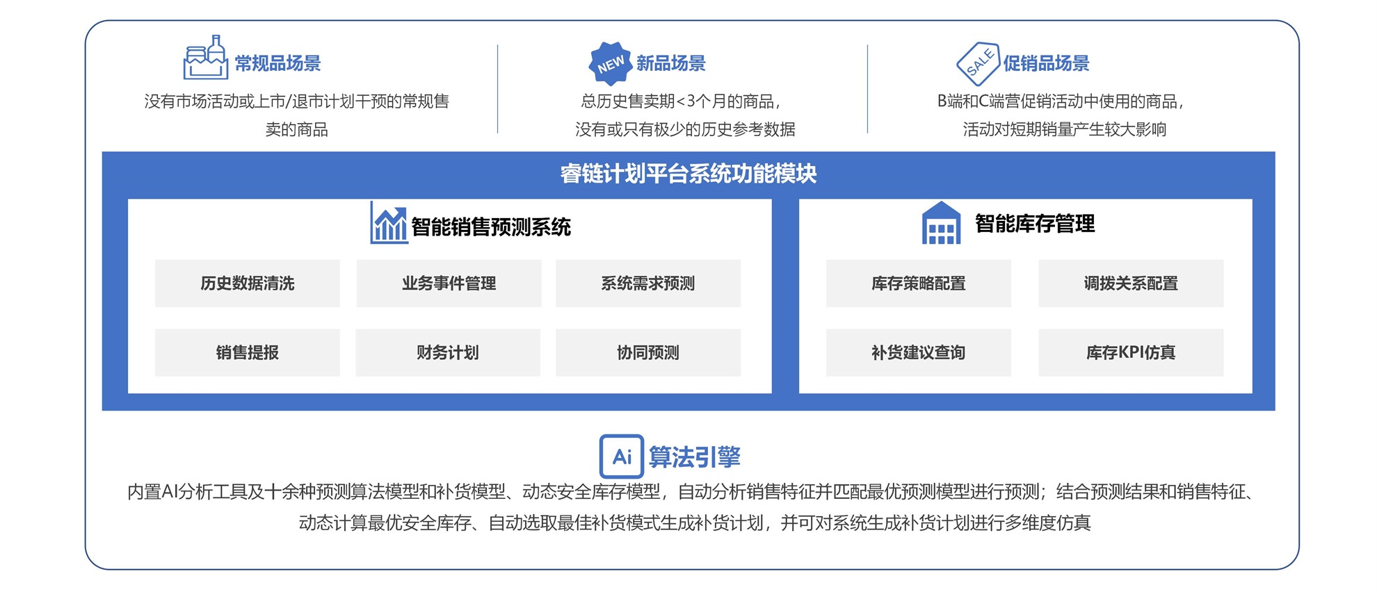 预见科技，睿链计划平台系统