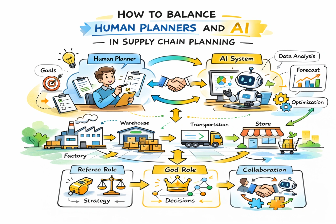 从“裁判”到“上帝”：计划职能和AI之间的协作分工
