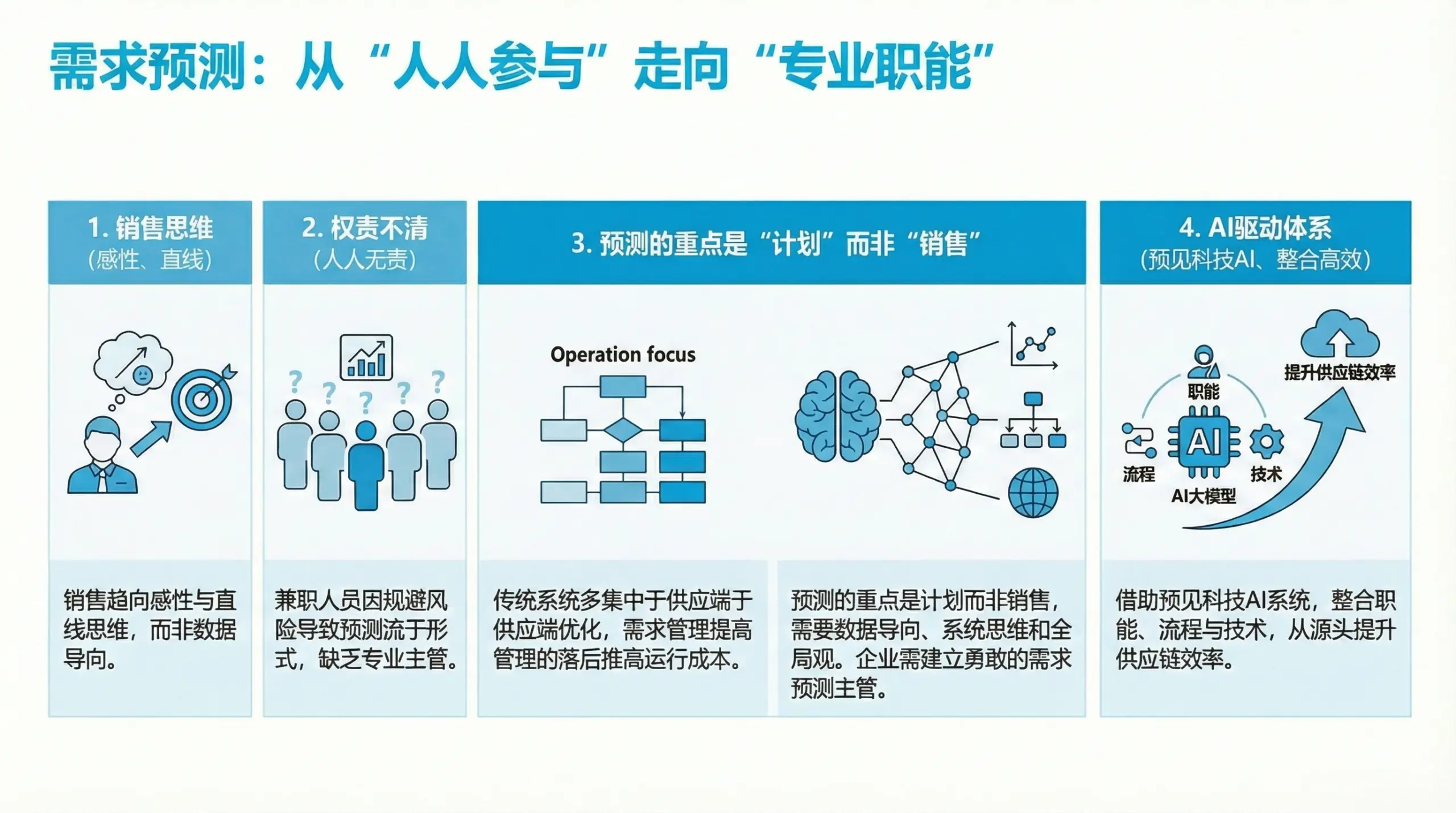 你愿意成为第一代需求预测主管吗?