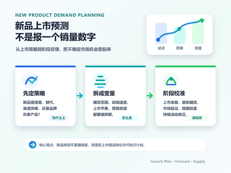 新品上市预测-公众号封面
