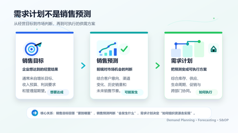 需求计划不是销售预测-封面信息图-高清