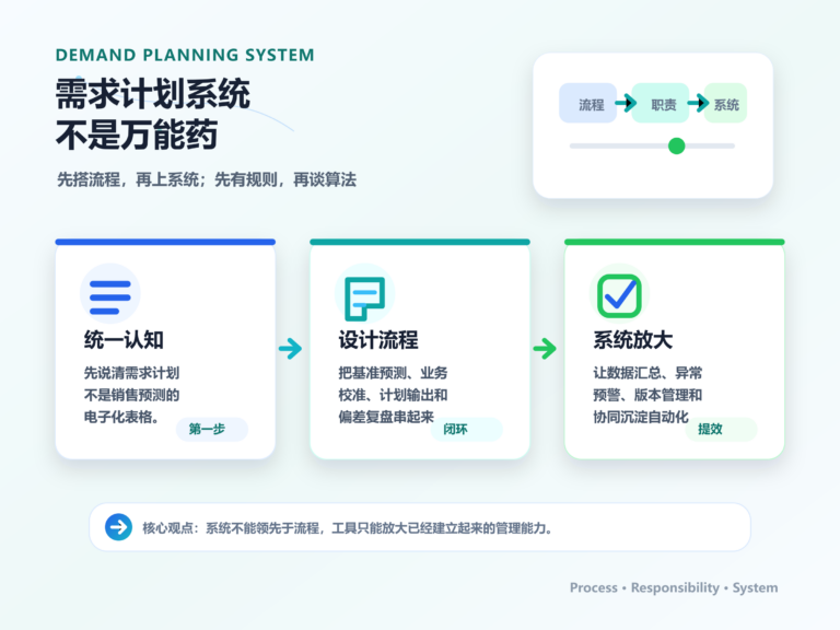 需求计划系统不是万能药-公众号封面